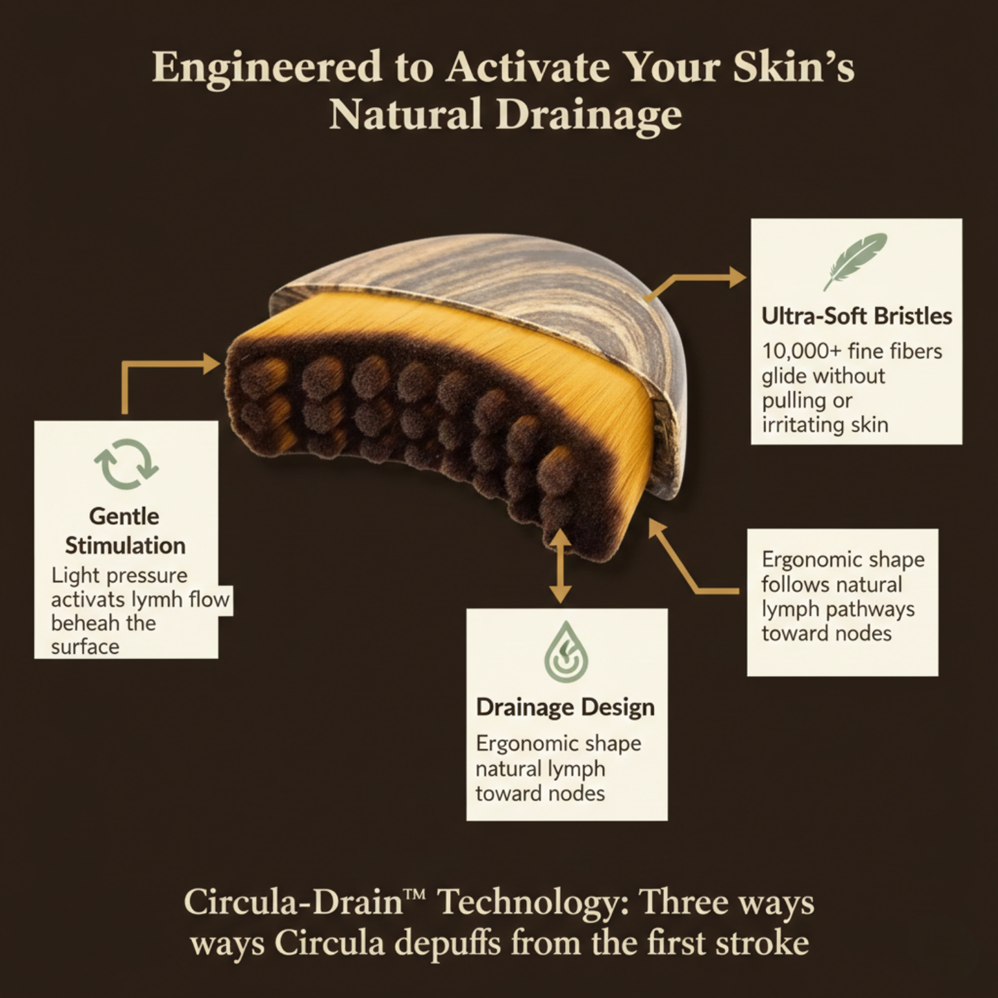 Circula™ Lymphatic Face Brush